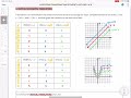 Transformations of Parent Functions
