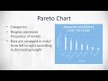Understanding Graph Types and Data Representation