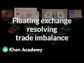 Understanding Floating Exchange Rates and Trade Imbalances