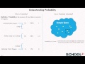 Probability Concepts and Calculations