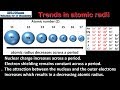 Atomic Structure and Periodic Trends