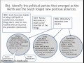 Political Parties and Their Evolution