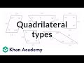 Properties of Quadrilaterals