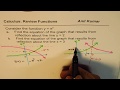 Graph Transformations and Exponential Functions
