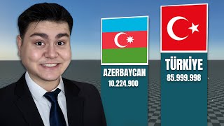 Nüfusa Göre Ülkeler