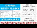 Calculating Derivatives and Rules