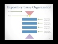 Exploring Expository Essay Writing Techniques