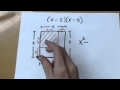 Understanding Area Models and Expressions