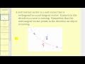Understanding the Principle Unit Normal Vector