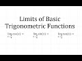 Understanding Limits in Trigonometric Functions