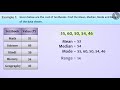 Understanding Mean, Median, Mode, and Range
