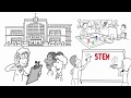 Integrated STEM Education Insights