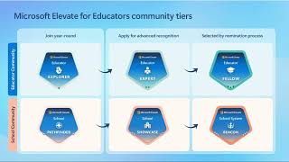 Microsoft Elevate for Educator and School Nomination Guidance Call-Hindi