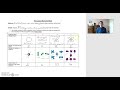 Exploring Orbital and Electron Configurations