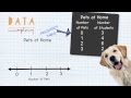 Exploring Data Representation with Line Plots