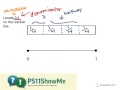 Partitioning a Number Line to Locate Fractions
