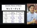 Mastering Macro Unit 5 Concepts