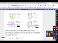 Mastering Graph Inequalities with Negatives