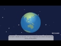 Understanding Earth's Rotation and Geographic Lines