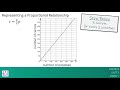 Exploring Proportional Relationships in Grade 8