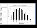 Understanding Histograms and Percentages