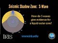 Understanding S Waves and Seismograms