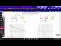 Graphing Equations in Slope-Intercept Form