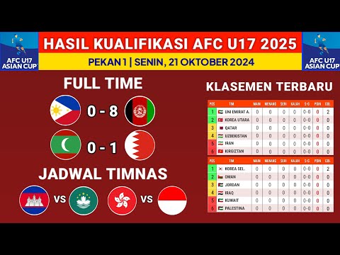 Hasil Kualifikasi Piala Asia U17 2025: Filipina vs Afganistan 2024 - Klasemen Kualifikasi Terbaru