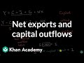 Understanding GDP and Capital Flows in an Open Economy