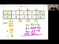 Exploring Linear Function Equations