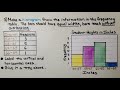 Understanding Histograms and Bar Graphs