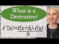 Understanding Derivatives and Tangent Lines