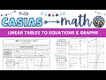 Converting Tables to Equations and Graphs