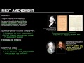 First Amendment Rights and Principles