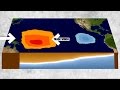 Understanding El Niño and La Niña