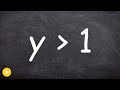 Graphing Inequalities Concepts