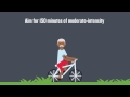 Benefits and Effects of Physical Activity