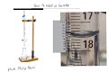 Reading Measurements on a Buret