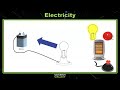 Exploring Electricity Concepts for 5th Graders