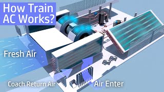 How Train AC Works? Internal parts and function
