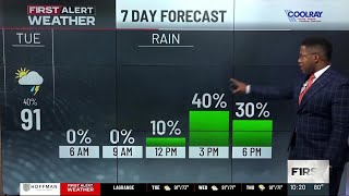 First Alert | Widespread rain and storms return later this week