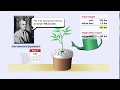 Exploring Photosynthesis and the Van Helmont Experiment