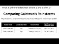 Energy Transfer and Storm Characteristics