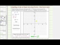 Understanding Constant Functions and Graphing