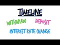 Financial Transactions and Interest Calculations