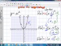 Understanding Parabola Transformations