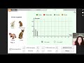 Ecosystem Dynamics and Prairie Analysis