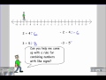 Exploring Integer and Rational Number Operations