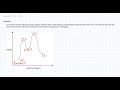 Understanding Energy Diagrams in Reactions