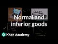 Understanding Demand Curves and Income Effects